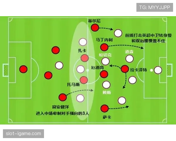 阿尔特塔体系中边后卫的战术角色解析