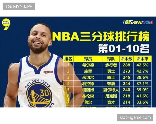 库珀·弗拉格无球跑位明显提升外线命中率，助推球队攻防转换效率