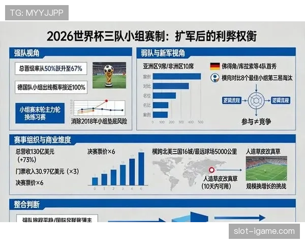 2026世界杯晋级规则怎么算