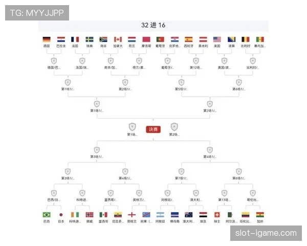 美国世界杯最新动态:32强比赛时间与场馆公布 美国世界杯最新动态:32强比赛时间与场馆公布